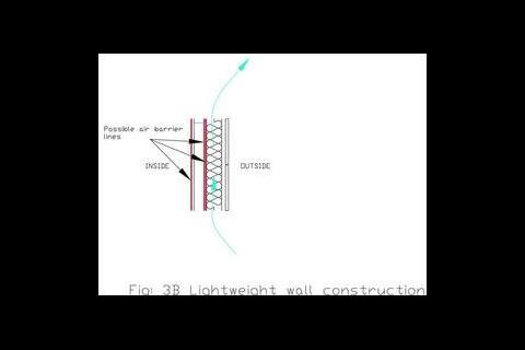 FIGURE 3b: In a lightweight construction, there are several possible air barrier lines.